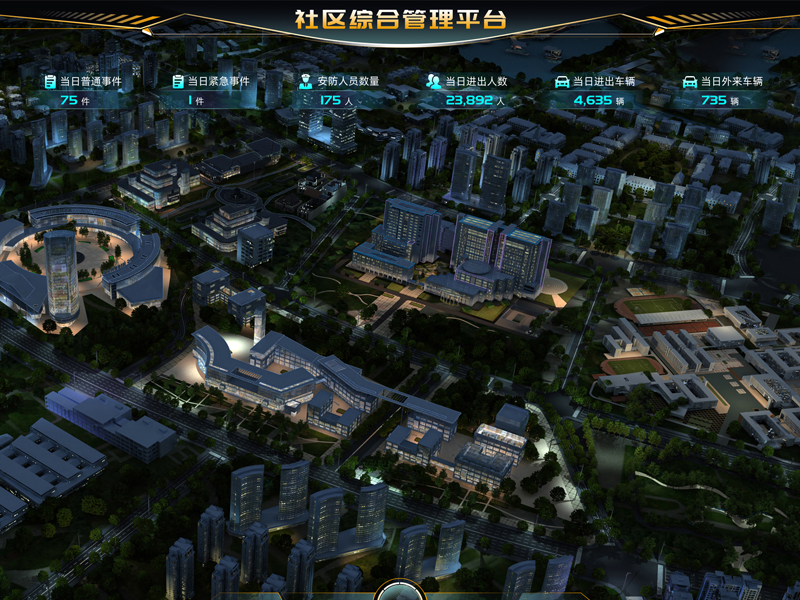 无锡数字孪生技术，数字孪生开发，社区管理平台，