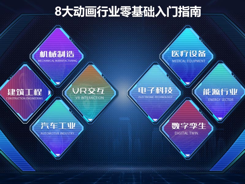 工业动画零基础入门指南 8大动画行业种类与学习路径